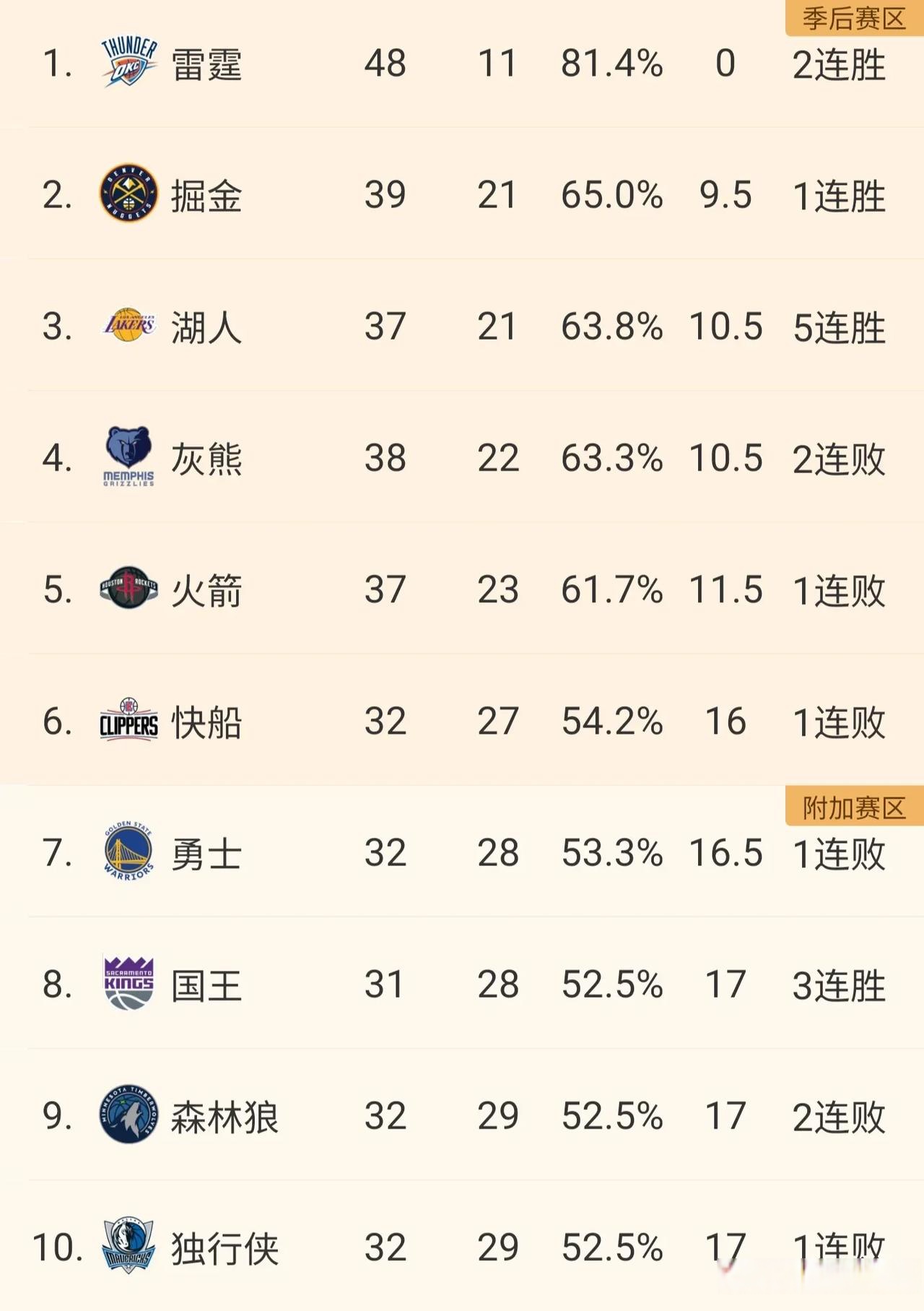 NBA季后赛赛程吃紧,夏洛特黄蜂国际比赛日复出首秀,管理层满意,赛季目标并未改变的简单介绍 NBA季后赛赛程吃紧,夏洛特黄蜂国际比赛日复出首秀,管理层满意,赛季目标并未改变的简单介绍